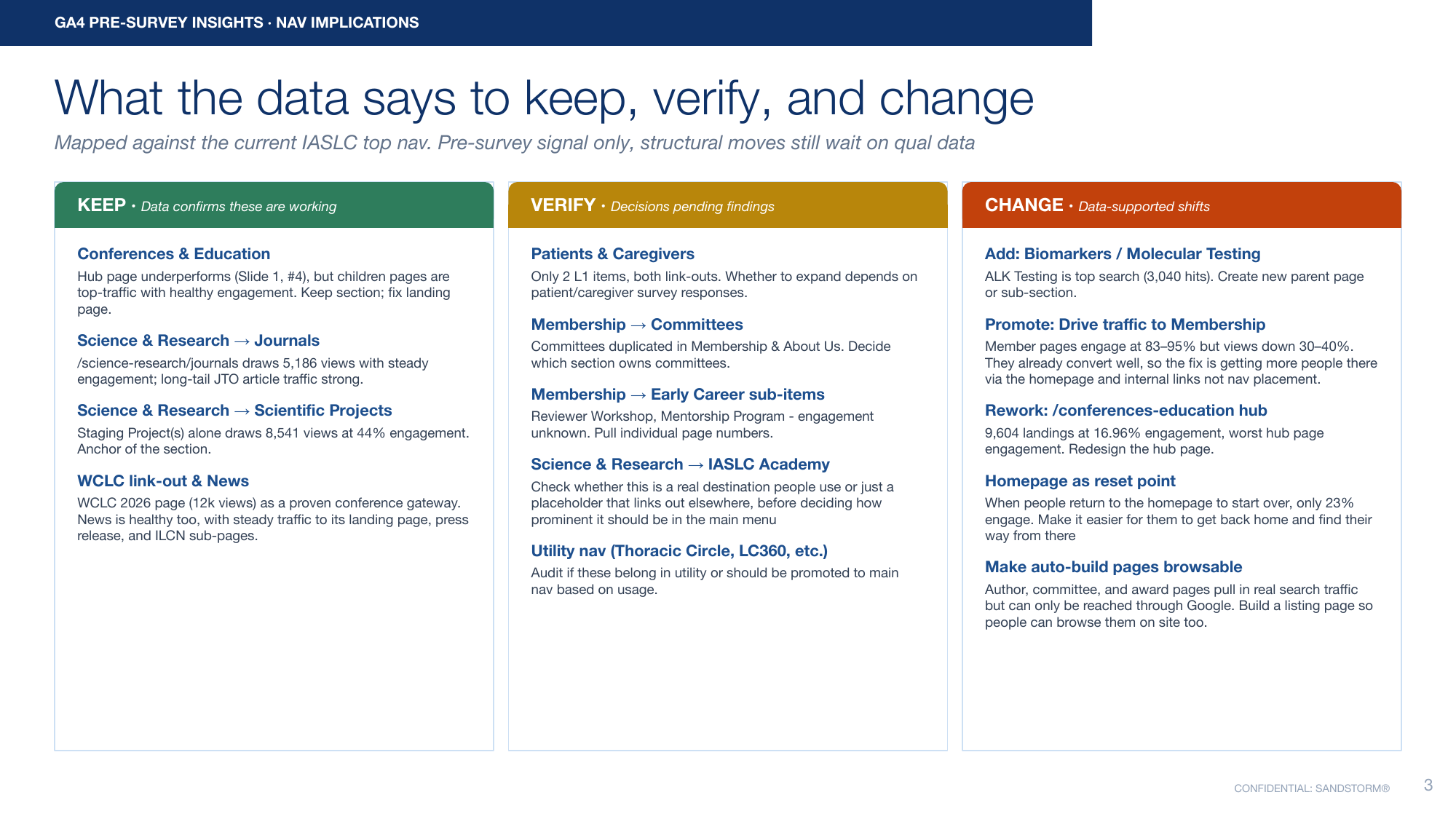 Keep, verify, change, mapped against the live navigation before any structural decision was made. The verify c