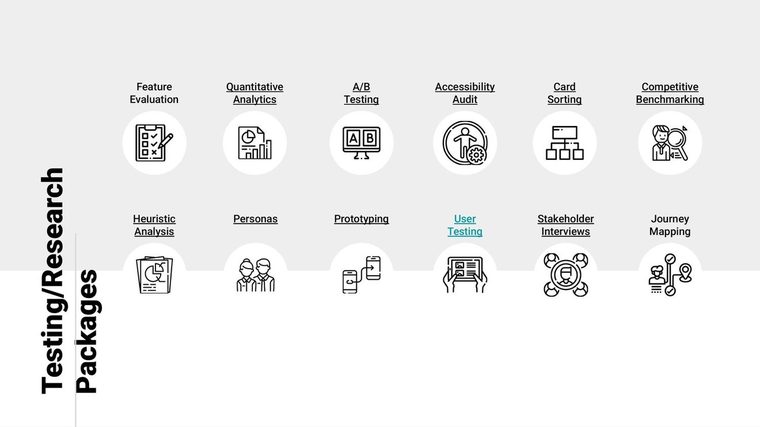 Standardized research packages