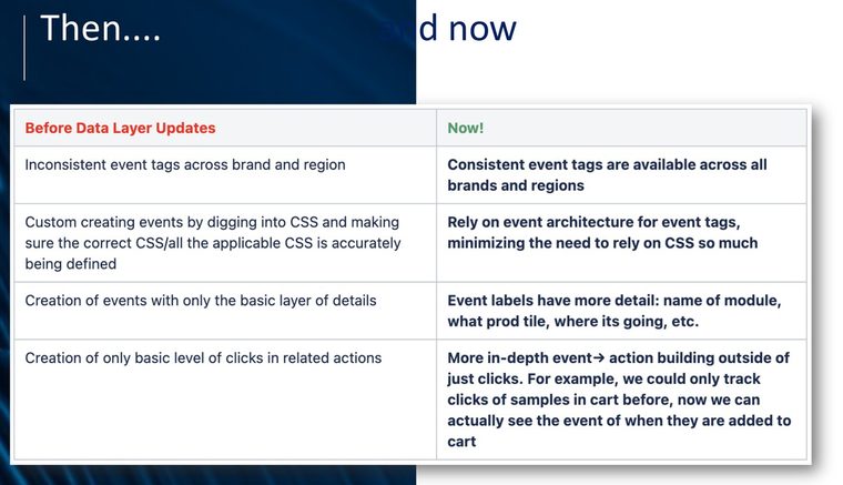 Training on the ELC data layer exposed to Fullstory