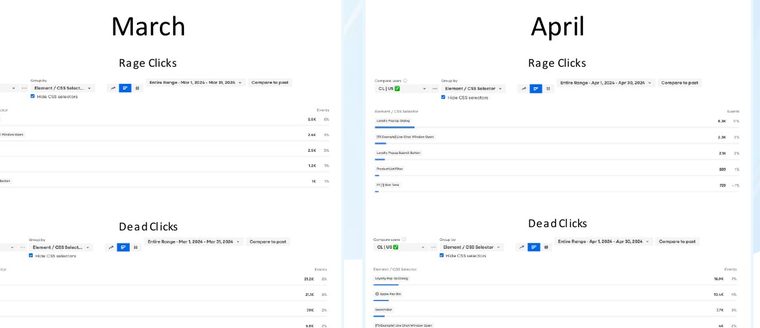 Rage click spike traced to a single Clinique session