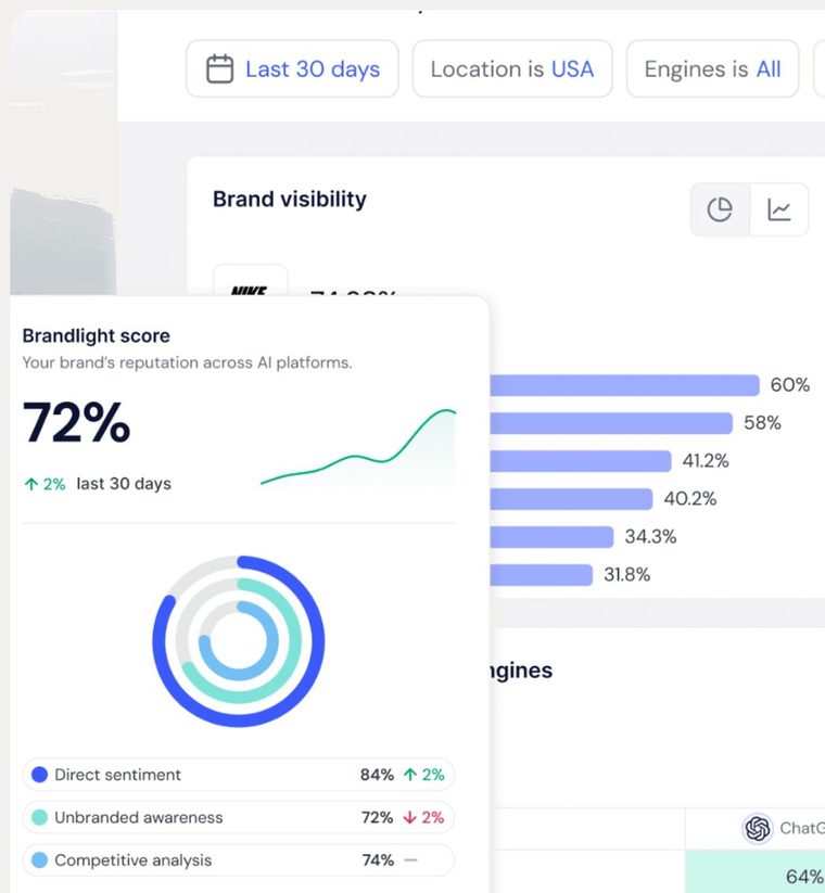 BrandLight AI visibility dashboard