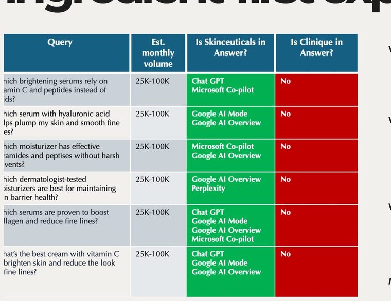 High-intent query analysis across AI engines