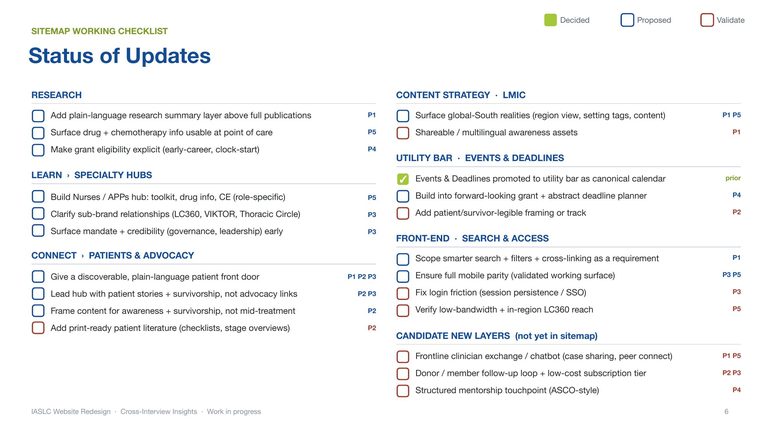 Sitemap working checklist with a status verdict on every proposed change