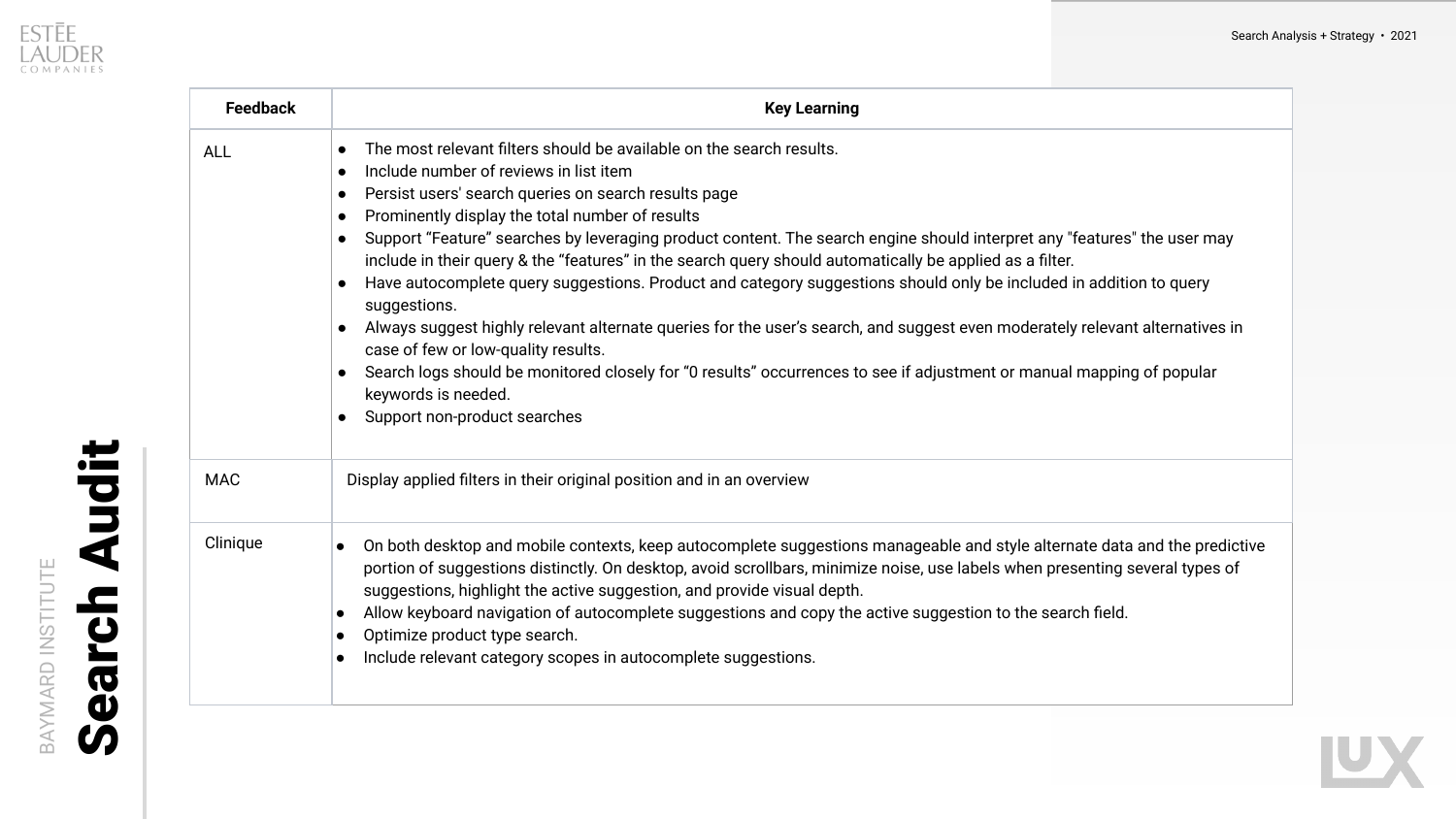 Search audit table listing findings that applied to all brands and findings specific to individual brands