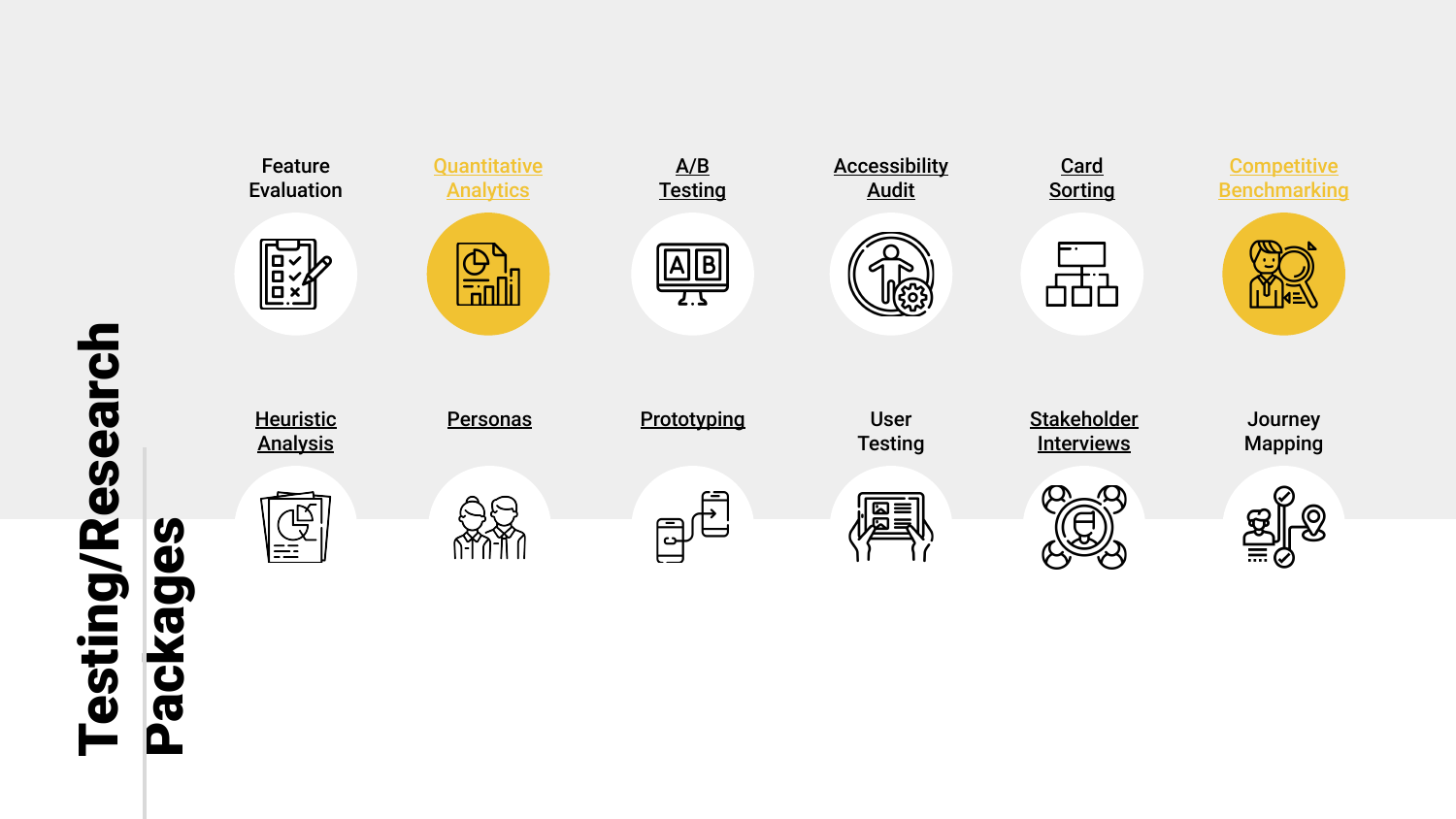 The research package taxonomy showing which methods were selected for this engagement